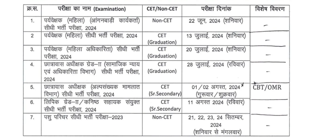 RSMSSB LDC 2024 Exam Date